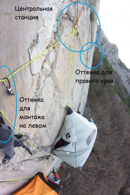 Вытяни - забивай - собери - разбери - спустись - поднимись - падай (падай?) - устал - спи. (Альпинизм, платформинг, фифинг, баулинг, "bigwall + ито", зуб морчеки, sivera team, интенсивный курс, сивера, нефедов, grivel, морчека, скалолазные маршруты, крым)