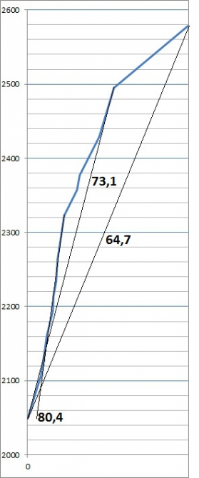 Patagonian werevolves (Альпинизм, first ascend, гуиламэ, дашкевич, sergey dashkevich, чалтен, первопроход, new route, manaraga-team, guillaumet, патагония)