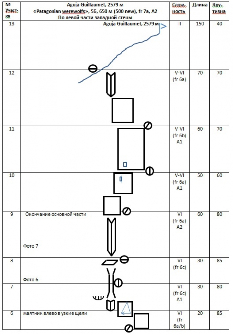 Patagonian werevolves (Альпинизм, first ascend, гуиламэ, дашкевич, sergey dashkevich, чалтен, первопроход, new route, manaraga-team, guillaumet, патагония)
