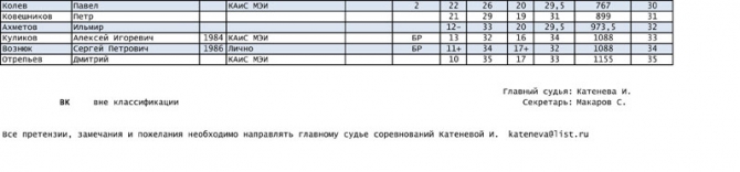 Чемпионат КАиС МЭИ по технике скального альпинизма памяти С. Гурякова. 14.04.12. (Скалолазание, баск, альпиндустрия, венто, la sportiva)