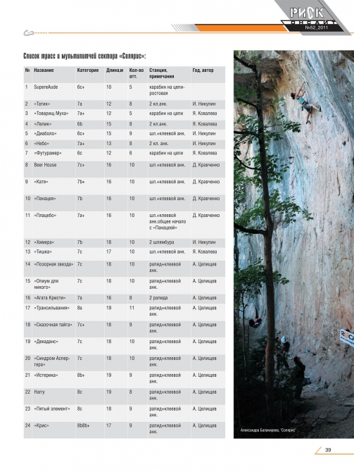 Гуамка: "Солярис" и "Зоопарк" (Скалолазание, гайдбук, описание, краснодарский край, скалы, фср)