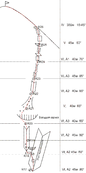 Отчет по Аксу, маршрут Одинцова-Ручкина, Чемпионат России технический класс (Альпинизм, альпинизм, отчет о путешествии)