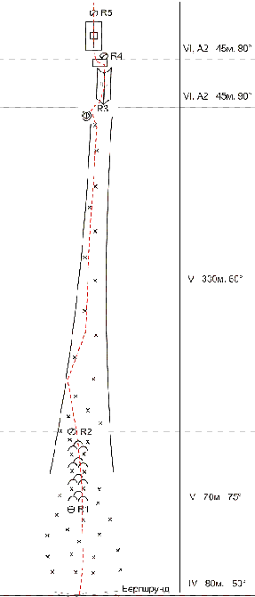 Отчет по Аксу, маршрут Одинцова-Ручкина, Чемпионат России технический класс (Альпинизм, альпинизм, отчет о путешествии)