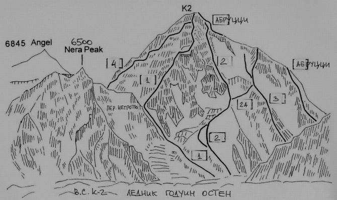К2 (ЧОГОРИ). Полеты во сне и наяву. (Альпинизм, годуин остин, абруцци, балторо)