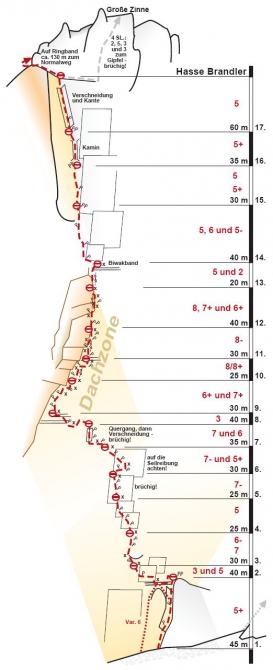 Alex Huber: No Risk - No Fun?! (Альпинизм, ХУБЕР, интервью, ГЕРМАНИЯ, СОЛО, РИСК)