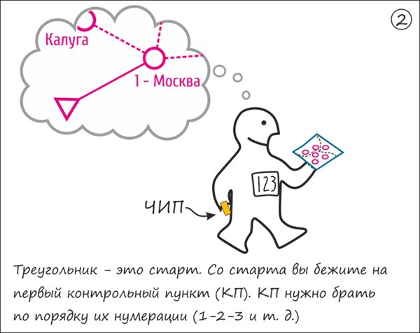 Участвуйте в МаршрутоМании. Скорость, азарт и много фана гарантированы! (Мультигонки, мультигонки, маршрутомания, ориентирование)