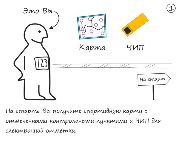 Участвуйте в МаршрутоМании. Скорость, азарт и много фана гарантированы! (Мультигонки, мультигонки, маршрутомания, ориентирование)