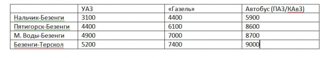 Хотите приехать в альплагерь "Безенги"? С чего начать? (Альпинизм, горы, кавказ, а/л безенги)