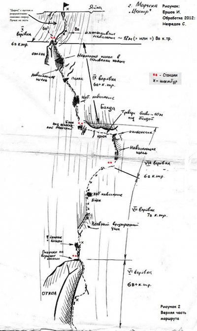 "Центр" на Морчеке все еще ждет своего первого полного свободного прохождения (Альпинизм, крым, морчека, grivel, нефедов, сивера, vento, венто, ремонт маршрутов, мамлеев, sivera team, альпинистские маршруты, реболтинг)