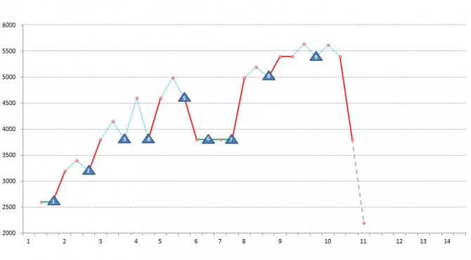 Крест Эльбруса с ночевкой на седловине: вопросы по акклиматизации (Альпинизм)