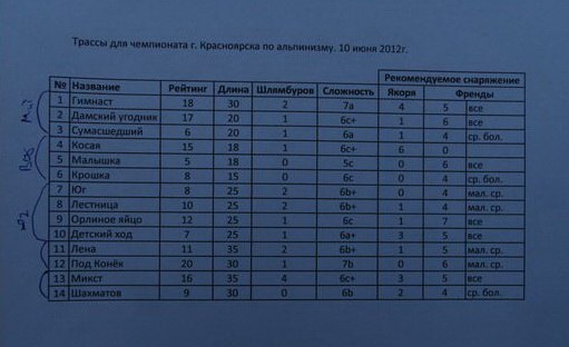2012 красноярские Столбы и трэд-контест на ЧСФО (Скайраннинг, чсфо 2012, терехин, темерев, хвостенко)