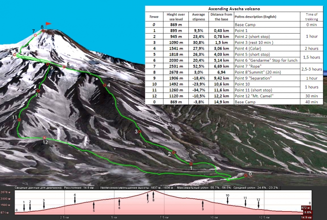 Чемпионат Камчатского края по скайраннингу (skyrunning, аср)