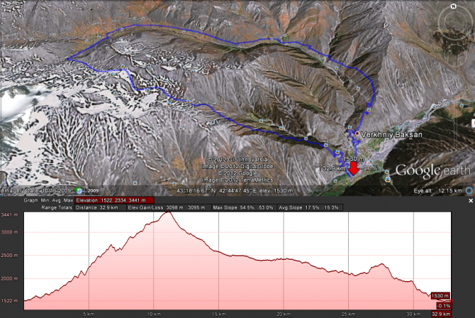 Elbrus Trail: 3 дня до окончания приема заявок (Горный туризм, приэльбрусье, горный бег, мультиспорт, ewr, elbrusworldrace, иван кузьмин)