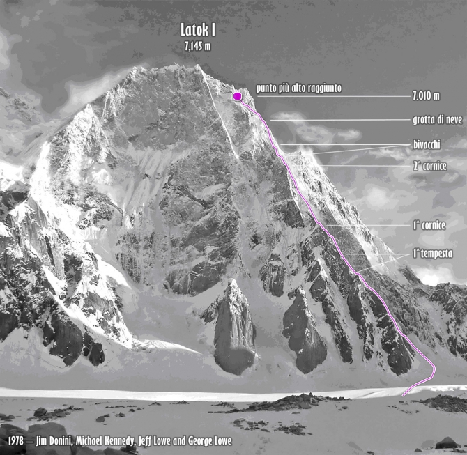 Команда Санкт-Петербурга отправляется в экспедицию на ЛАТОК I (Альпинизм, фасил, латок1, каракарум)