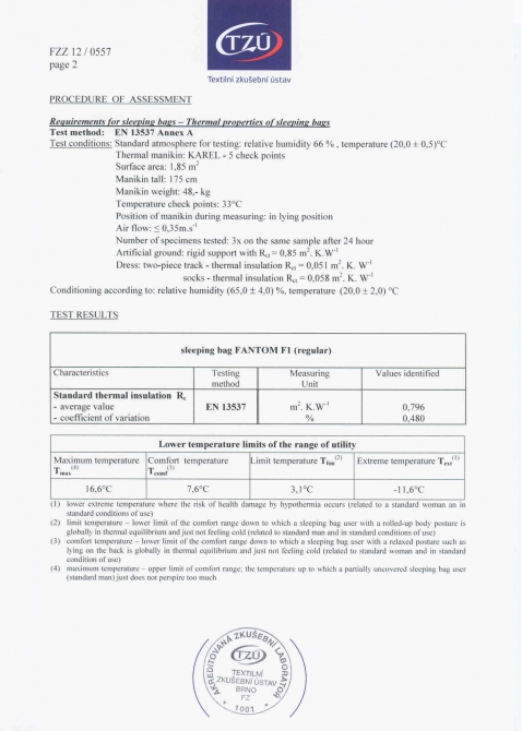 Температурное тестирование спального мешка Red Fox Fantom F1. EN 13537 (спальные мешки)