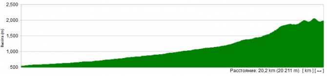6ой этап кубка России по скайранингу (Альпинизм, пик черского, осенний хамар-дабан, байкал)