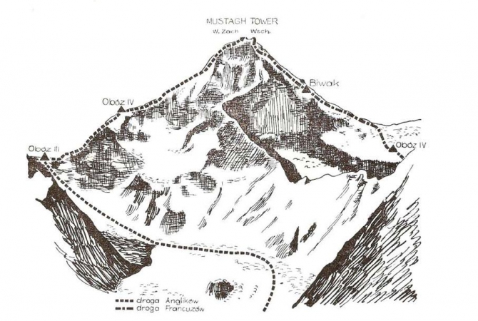 Предисловие к Музтаг Тауэру (Альпинизм, история, каракорум)