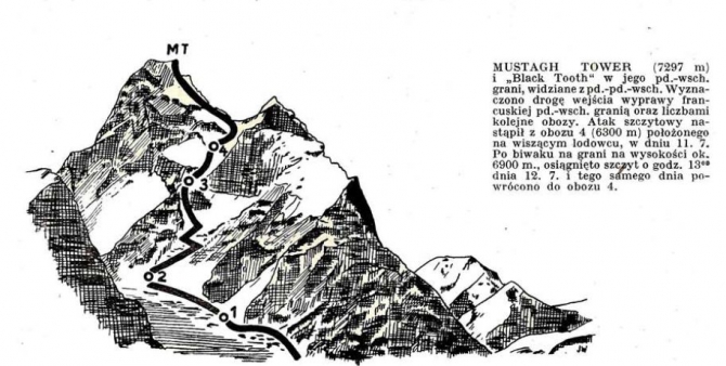 Предисловие к Музтаг Тауэру (Альпинизм, история, каракорум)