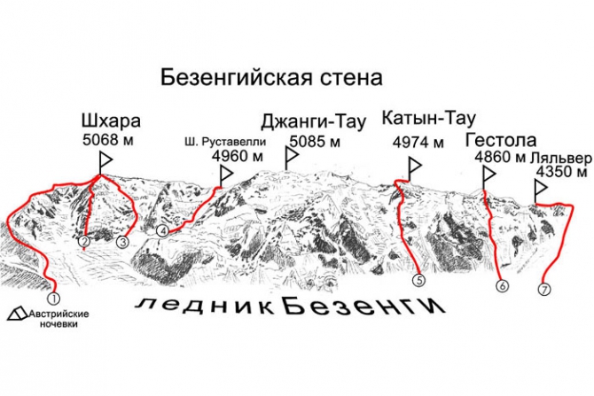 Альпинистская авантюра – на Джанги-тау в 2007 (Альпинизм, спасработы на джангитау, безенгийская стена, безенги)