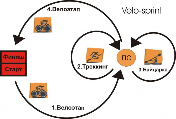 Иван Петров и Саша Кузьмина одолели Velo-Sprint в Карпатах... (Мультигонки, карпаты, omk – nike acg, мультиспорт)