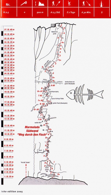 Climber без страха и упрёка... Мармолада, маршрут через "Pыбку" (7b+) по 900-метровой южной стене в стиле free solo. (Альпинизм, ауэр, австрия, италия, альпы, альпинизм, соло, доломиты)