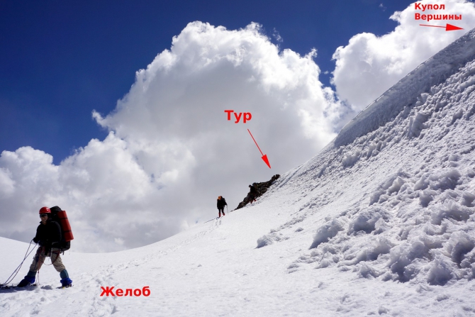 Вершины и перевалы хребта Ледяной Мыс (Альпинизм, заалайский хребет, пик обручева, пик ленина, маи)