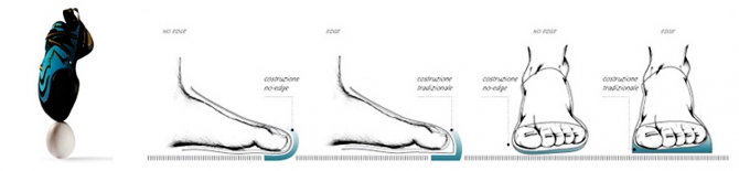 «Ещё раз про ...» (Скалолазание, la sportiva, no-edge, speedster, futura)