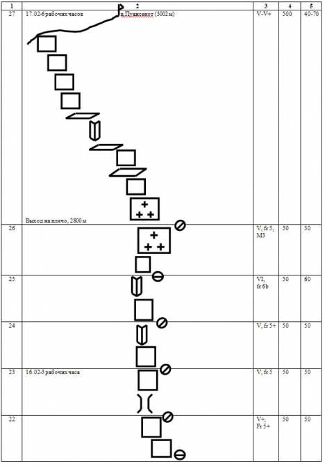 Хрустальный пик-2012. Пуансено по центру Юго-Восточной стены (Альпинизм, события, риск.ру, risk.ru, восхождения, награждаем, мы в обществе, outdoor проекты)