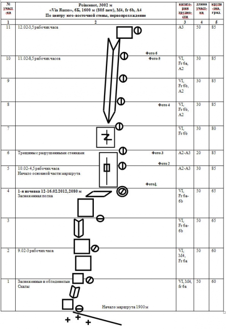 Хрустальный пик-2012. Пуансено по центру Юго-Восточной стены (Альпинизм, события, риск.ру, risk.ru, восхождения, награждаем, мы в обществе, outdoor проекты)
