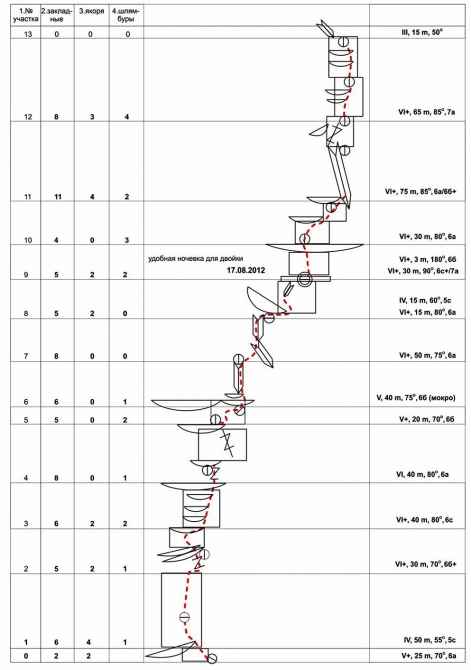 Хрустальный пик-2012. Каравшин. (Альпинизм, outdoor проекты, награждаем, мы в обществе, башкирцев, веретенин, 4810, восхождения, риск.ру, события, risk.ru)
