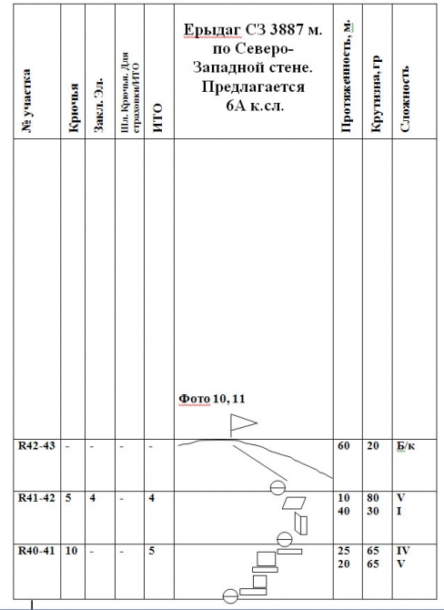 Хрустальный пик-2012. Ерыдаг по Северо-Западной стене. (Альпинизм, награждаем, мы в обществе, тимко, полтавец, восхождения, outdoor проекты, события, риск.ру, risk.ru)