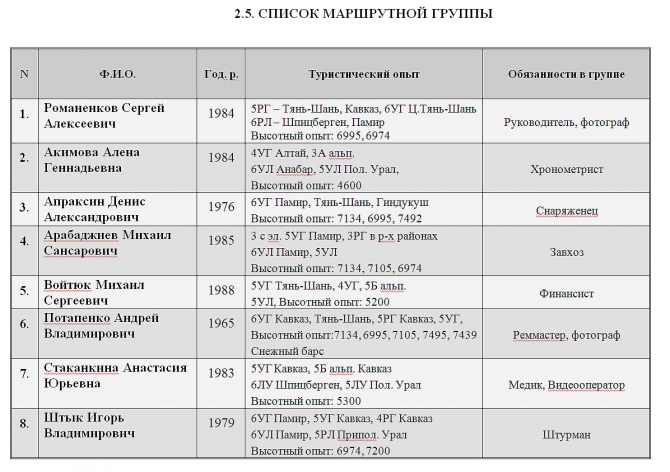 Outdoor-проект-2012. "Памирские беглецы". Экспедиция в Музкол. (Горный туризм, романенков, маи, награждаем, мы в обществе, восхождения, outdoor проекты, хрустальный пик, события, риск.ру, risk.ru)