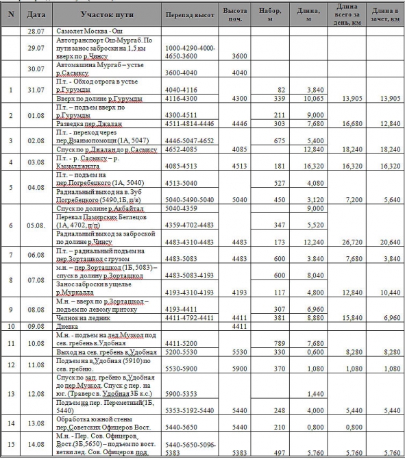 Outdoor-проект-2012. "Памирские беглецы". Экспедиция в Музкол. (Горный туризм, романенков, маи, награждаем, мы в обществе, восхождения, outdoor проекты, хрустальный пик, события, риск.ру, risk.ru)
