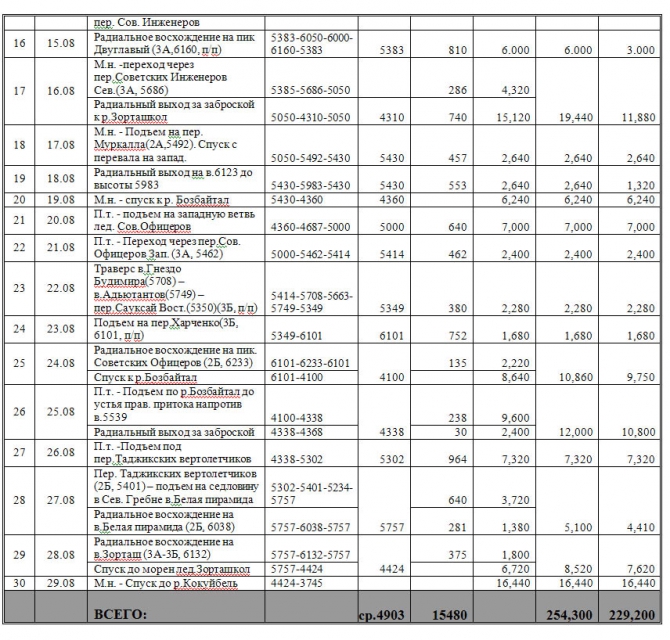 Outdoor-проект-2012. "Памирские беглецы". Экспедиция в Музкол. (Горный туризм, романенков, маи, награждаем, мы в обществе, восхождения, outdoor проекты, хрустальный пик, события, риск.ру, risk.ru)
