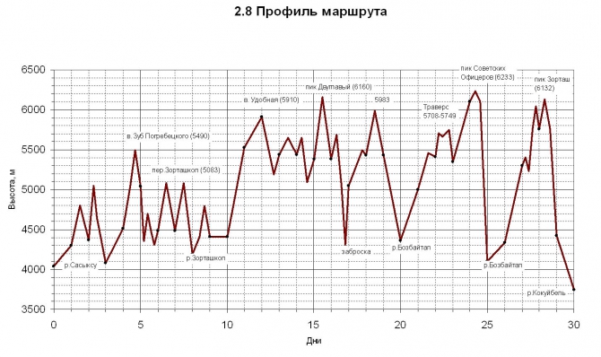 Outdoor-проект-2012. "Памирские беглецы". Экспедиция в Музкол. (Горный туризм, романенков, маи, награждаем, мы в обществе, восхождения, outdoor проекты, хрустальный пик, события, риск.ру, risk.ru)