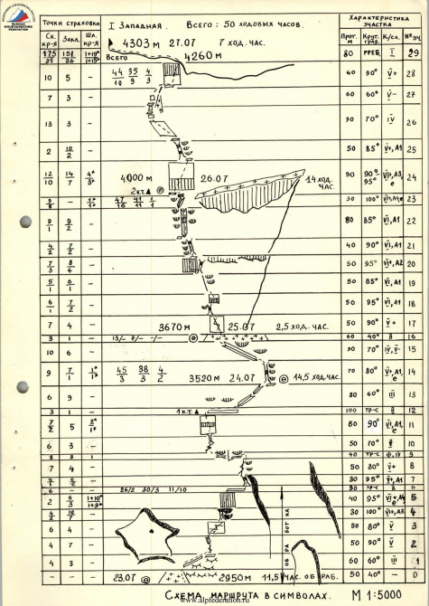 "Стальной Ангел-2012". Ирина Бакалейникова и Полина Галацевич (Альпинизм, замин-карор, grivel, гривель, фар)