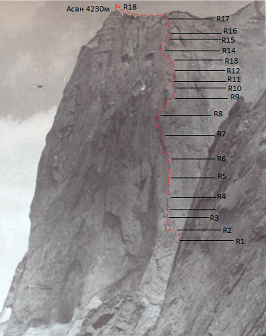 "Стальной Ангел-2012". Маша Михайлова, Оля Городецкая, Света Смайкина, Лена Баданова (Альпинизм, фар, асан, гривель, grivel)