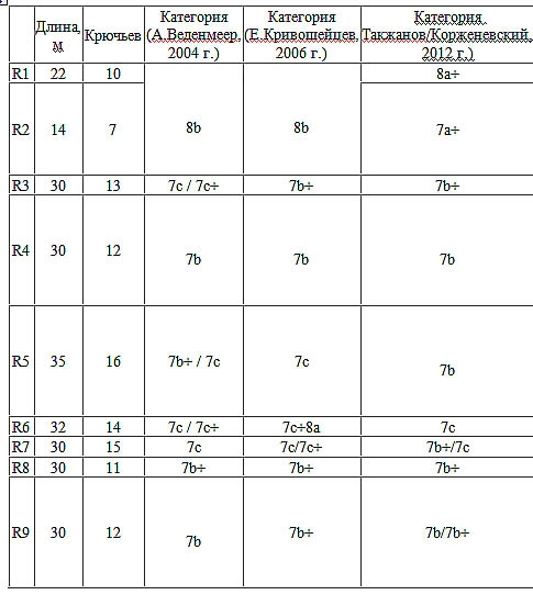 Outdoor-проект-2012. Ростовский Атлант (Скалолазание, risk.ru, события, крым, риск.ру, шаан-кая, хрустальный пик, награждаем, мы вобществе, атлант-м, такжанов, корженевский)