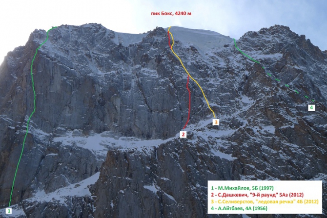 Ноябрь в Ала-Арче (Альпинизм, нонстоп, альпинизм, альпийский стиль, manaraga-team, первопроход, новый маршрут, пик семнова тянь-шанского, бокс, аксай, ала-арча, дмитрий чижик, валерий семенов, сергей дашкевич)