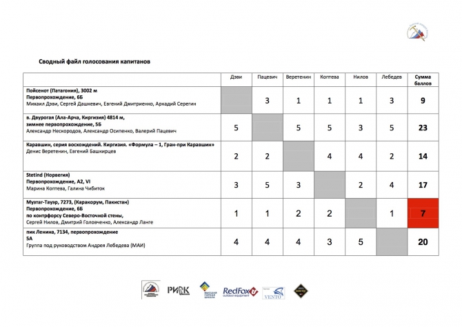 Торжественный вечер ФАР. Фото (Альпинизм, gore-tex, риск онсайт, vento, red fox, золотой ледоруб россии)