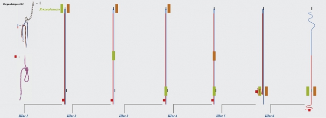 Дюльфер по-австрийски. (Альпинизм, спуск по веревке, страховка, тактика)