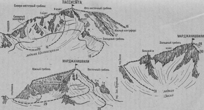 Вопрос о крючьях (Альпинизм)