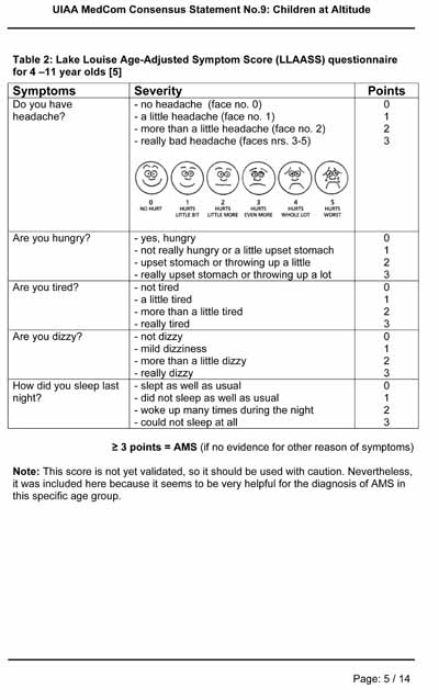 Дети на высоте. Брошюра UIAA c рекомендациями родителям и врачам. (Альпинизм, высота, горная болезнь)
