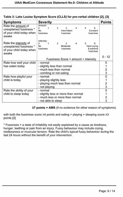 Дети на высоте. Брошюра UIAA c рекомендациями родителям и врачам. (Альпинизм, высота, горная болезнь)
