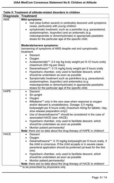 Дети на высоте. Брошюра UIAA c рекомендациями родителям и врачам. (Альпинизм, высота, горная болезнь)