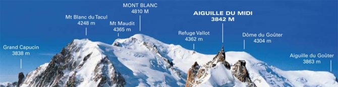 Приключения в Шамони или путешествие Туда и Обратно (Бэккантри/Фрирайд, альпинизм, альпы, aiguille du midi)