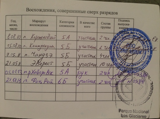 Первопроход в массиве Fitz Roy (Альпинизм, патагония, аргентина, массив фитц рой, пик хабаровск)