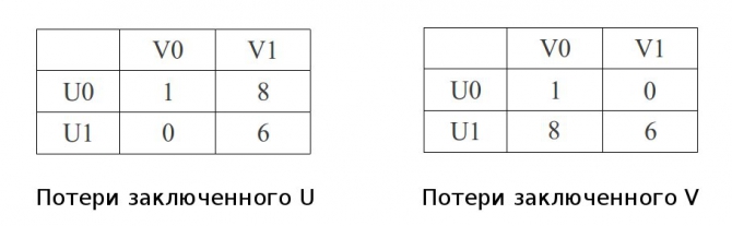 На досуге. К теории Риска. Финишировали! (Альпинизм, принятие решений)