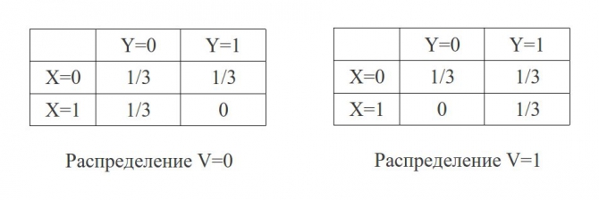 На досуге. К теории Риска. Финишировали! (Альпинизм, принятие решений)