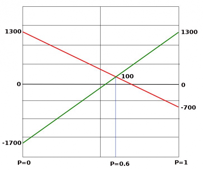 На досуге. К теории Риска. Финишировали! (Альпинизм, принятие решений)